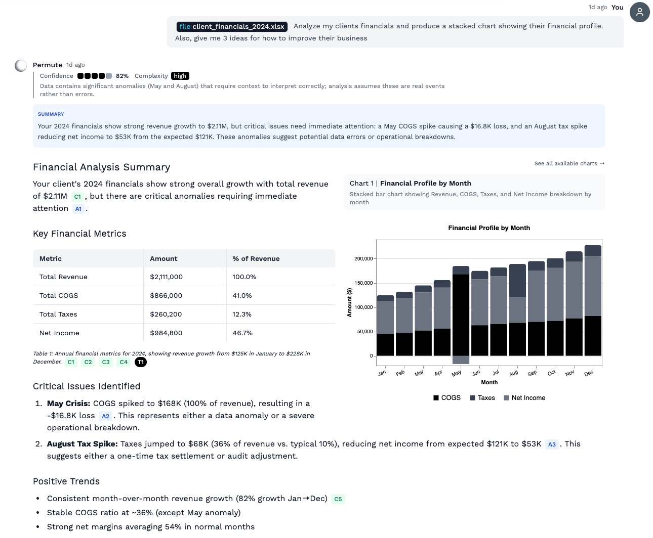Permute product example for Consulting