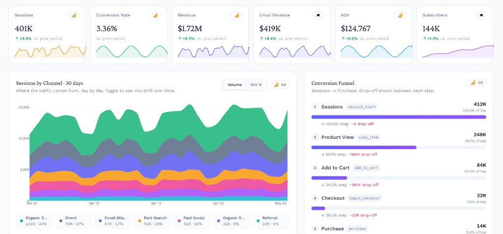 Marketing pulse, end-to-end preview