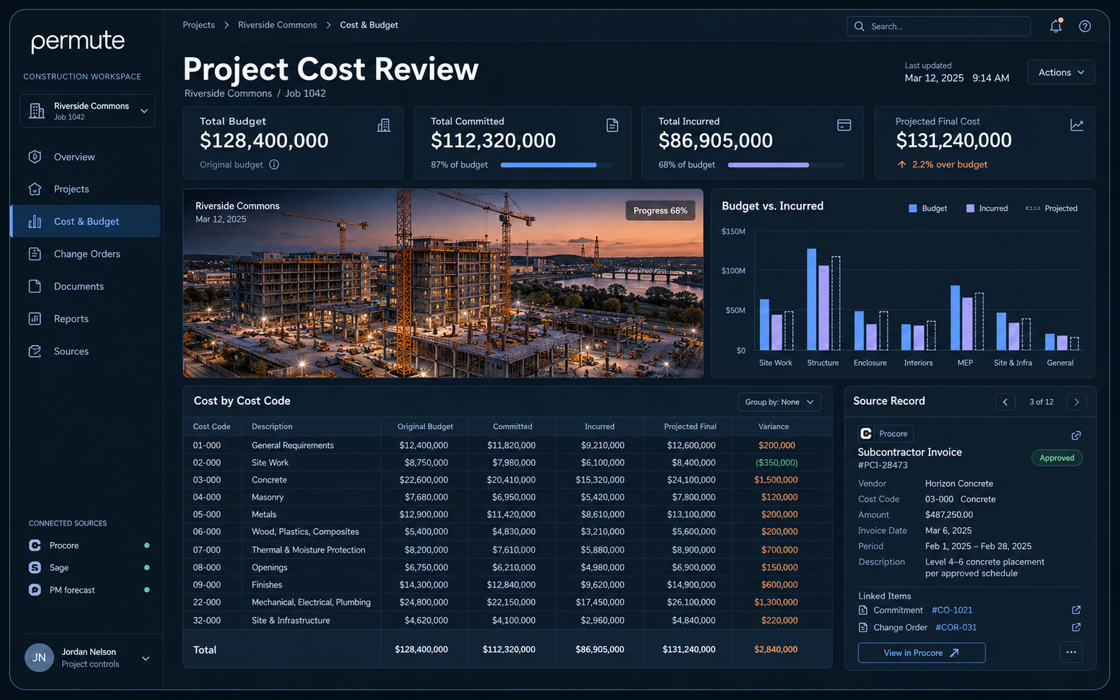 Illustrative dark-mode Permute Project Cost Review showing a construction site, budget and incurred-cost chart, projected costs by cost code, and a supporting Procore subcontractor invoice.